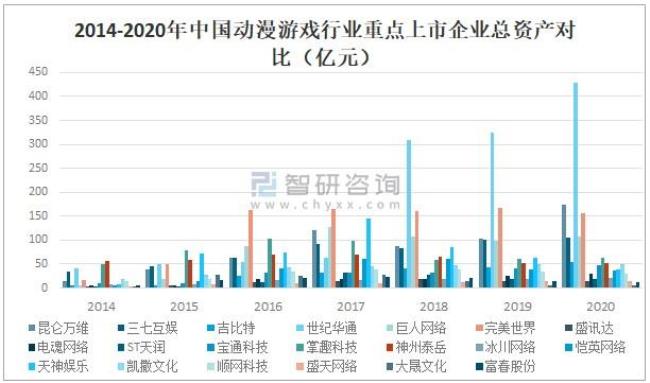 如何进入游戏行业