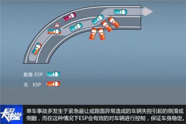 分区时的ESP是什么意思