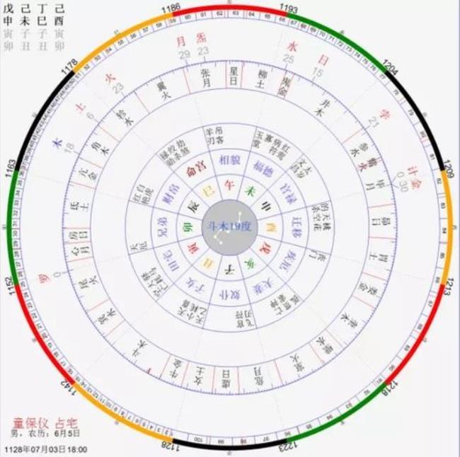 农历正月是阴月还是阳月