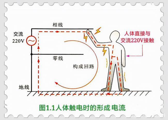 为什么男女之间会有触电的感觉