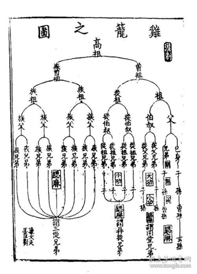 五服之内是什么意思