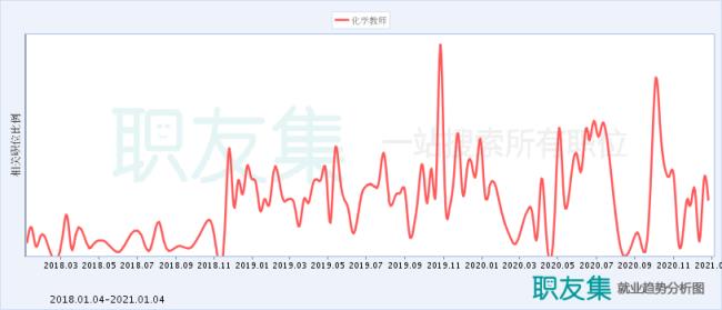 龙迈化学怎么样