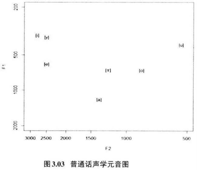 普通话元音