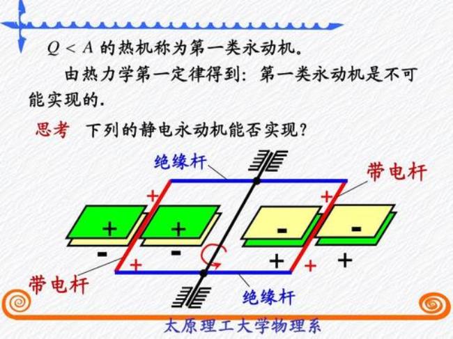 卡诺循环的意义