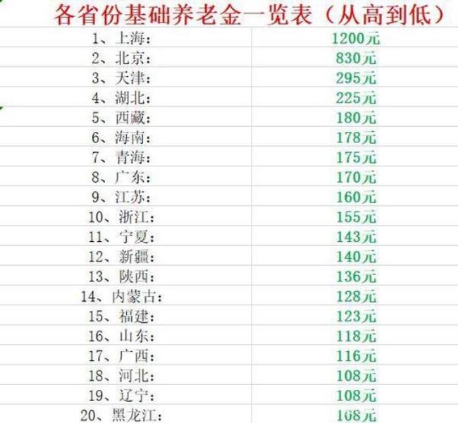 一年交2万社保15年后能领多少