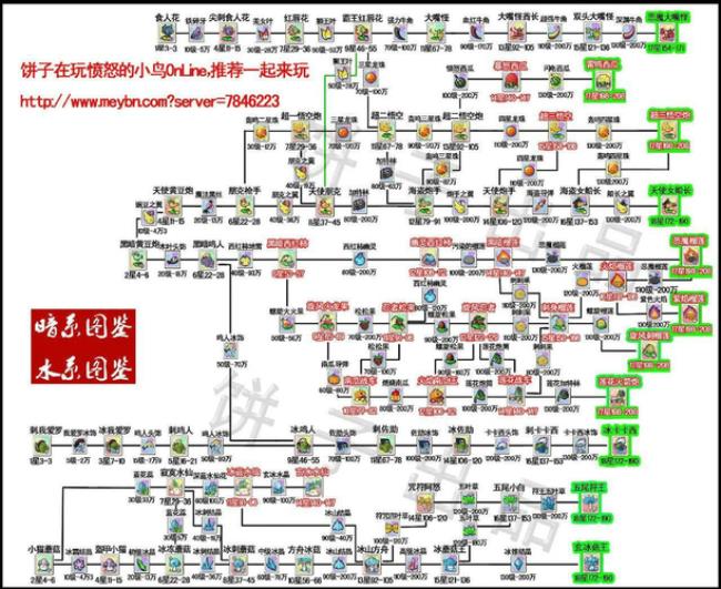 僵尸进化的六个段位