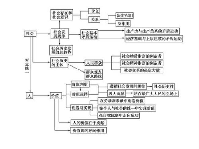 如何理解社会生活本质