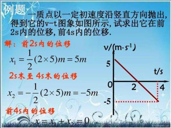 加速度等于路程与速度之和吗