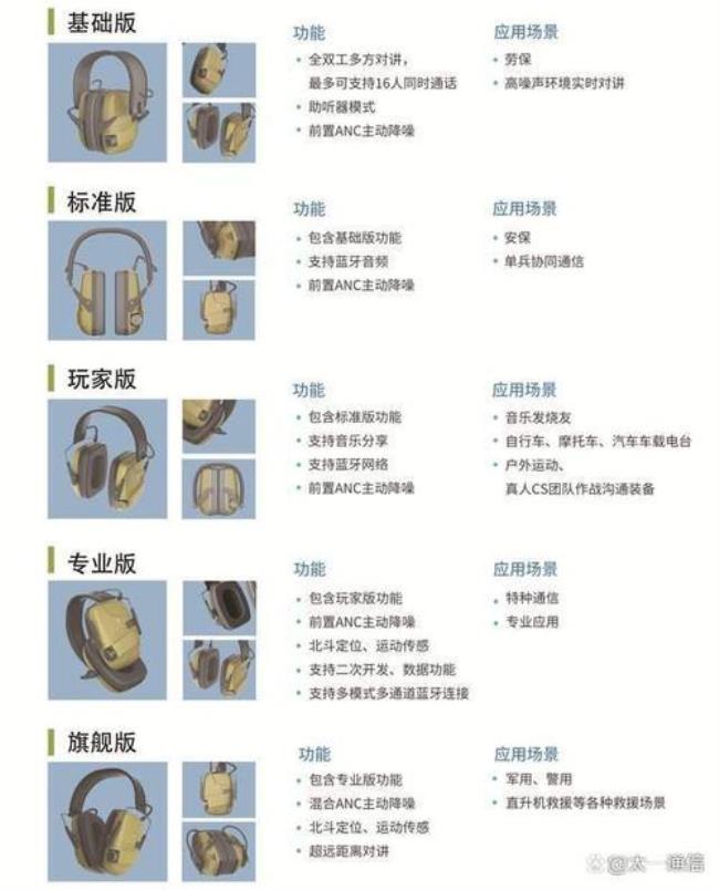 anc和enc的区别