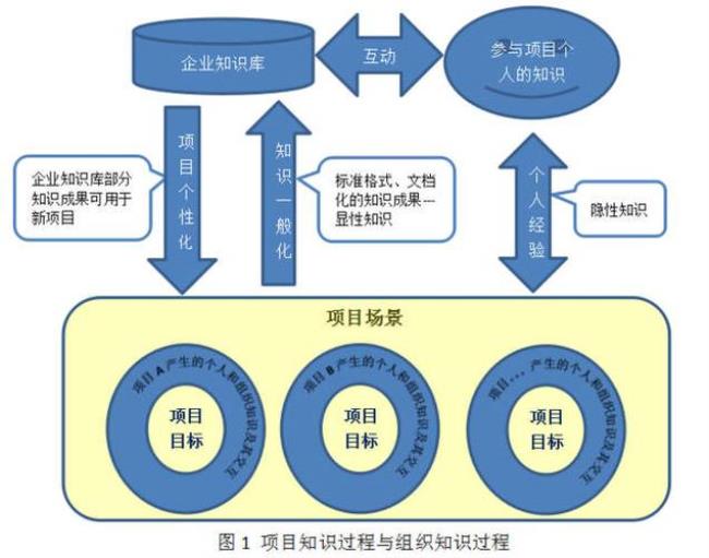 企业如何做好环境管理