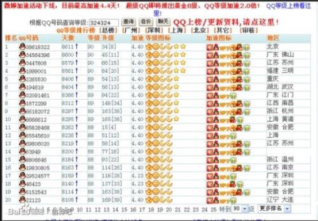 手机号星级最高多少