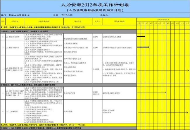 企业的基本计划类型