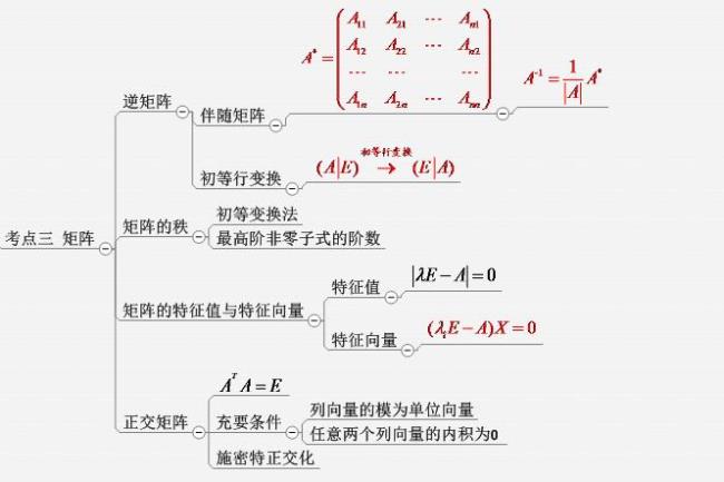 初中数学教资考线性代数吗