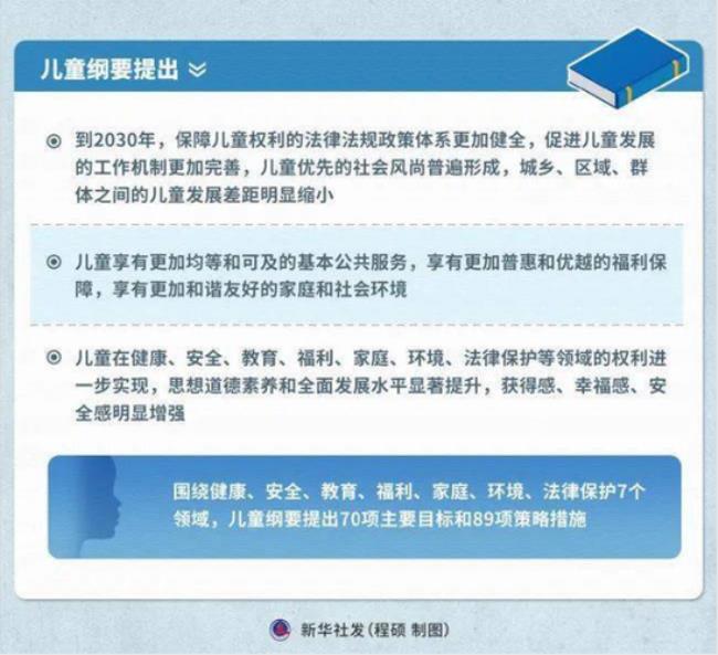 中国儿童发展纲要的要点