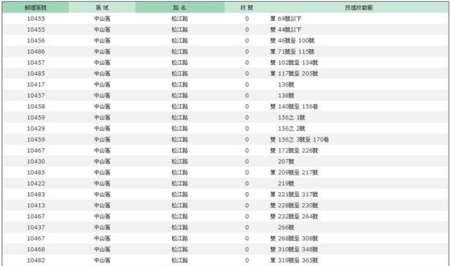 石浦邮政编码是什么