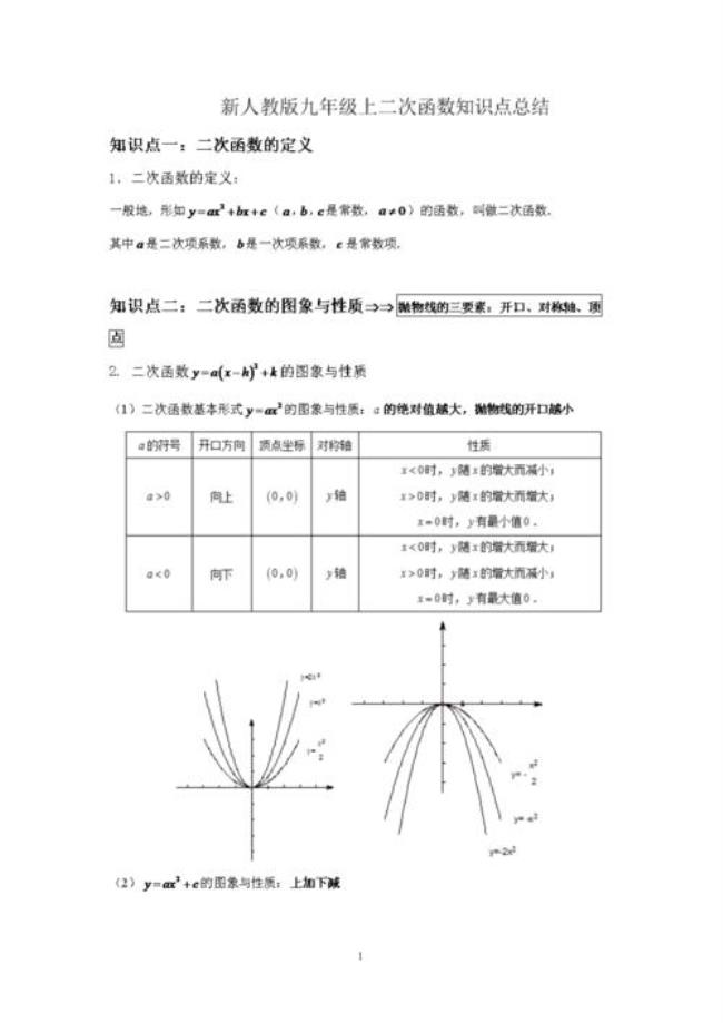 11次函数知识点讲解