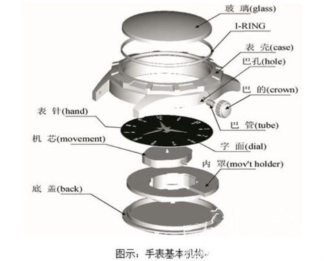 机械手表是如何做到永动的