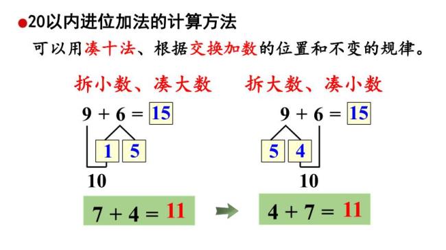 进位加法的概念