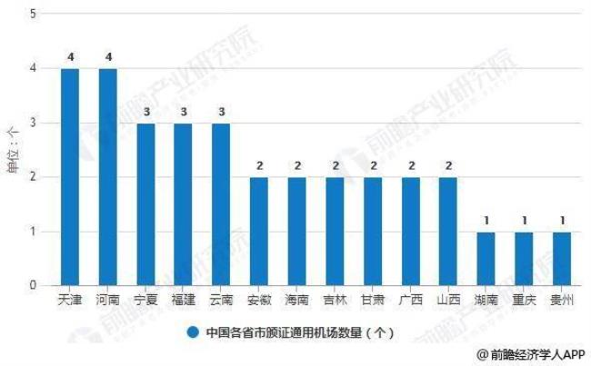 全国建设通用机场的意义