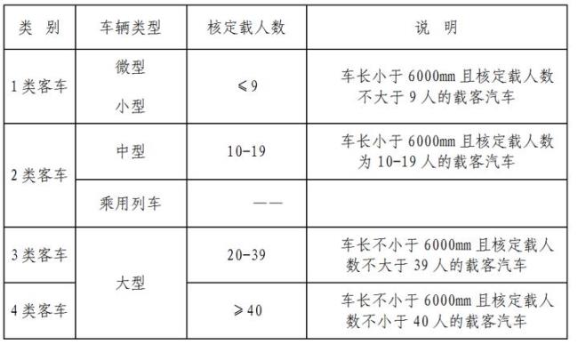 29座客车高速收费标准