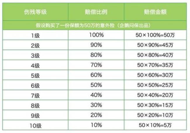 火车意外险报销多少