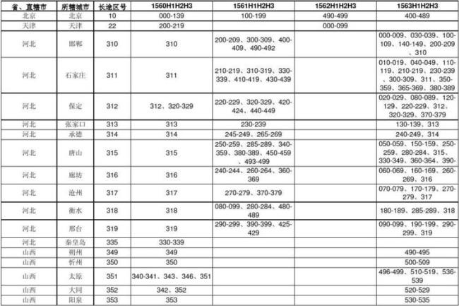 威海区号0630是什么意思