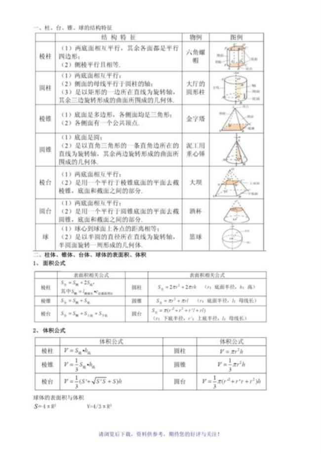 数学必修二必修三的内容