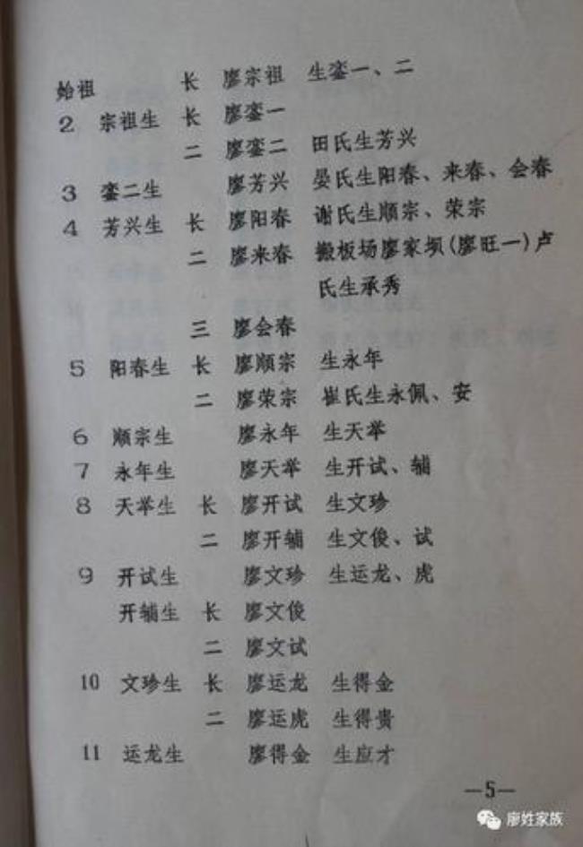 罗氏字辈那八十个字