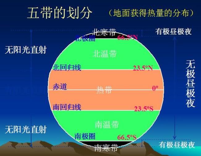 四季是怎么形成的50字