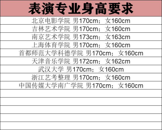 吴素真身高多少