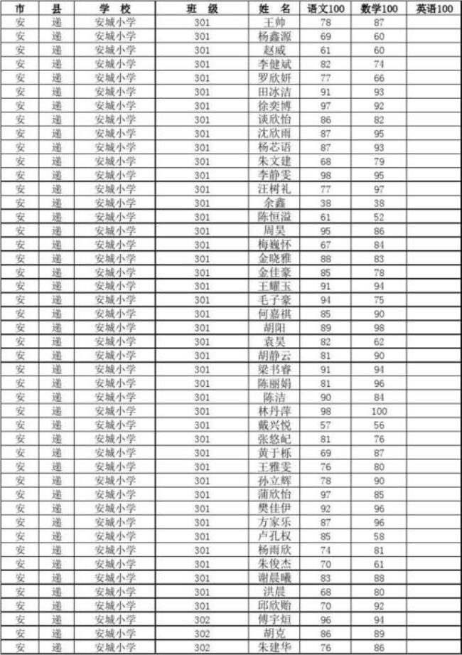 三年级语文考60分如何提高成绩