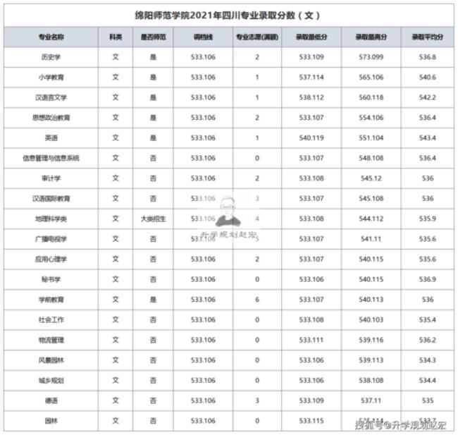 德阳师范学院是几本