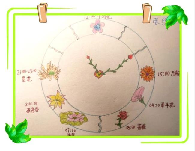 谁是最早发明花钟的国家