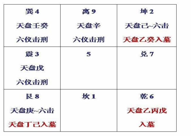 奇门遁甲入门最简单的方法