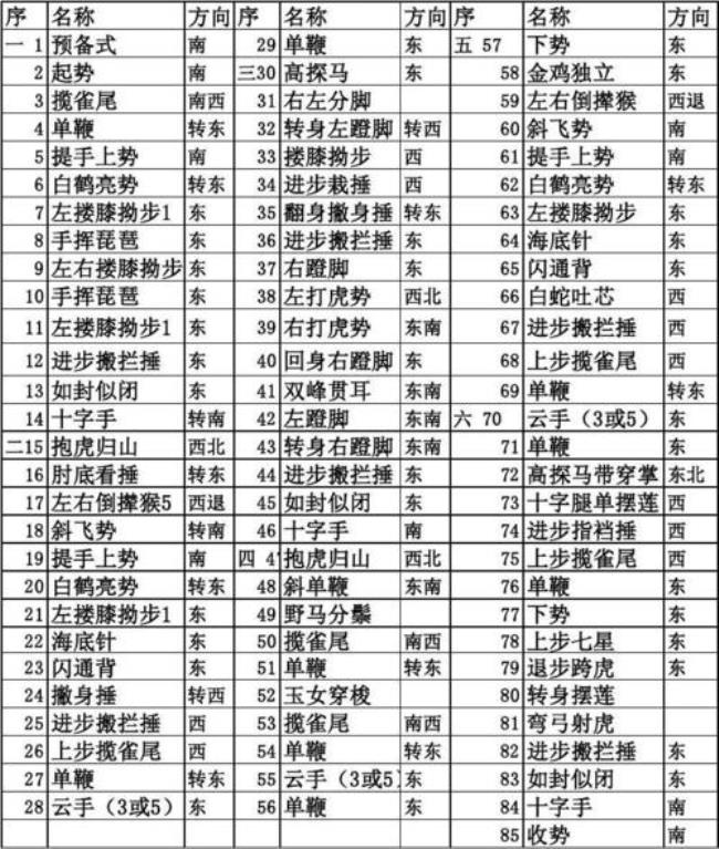 85式太极拳里含多少个单边市