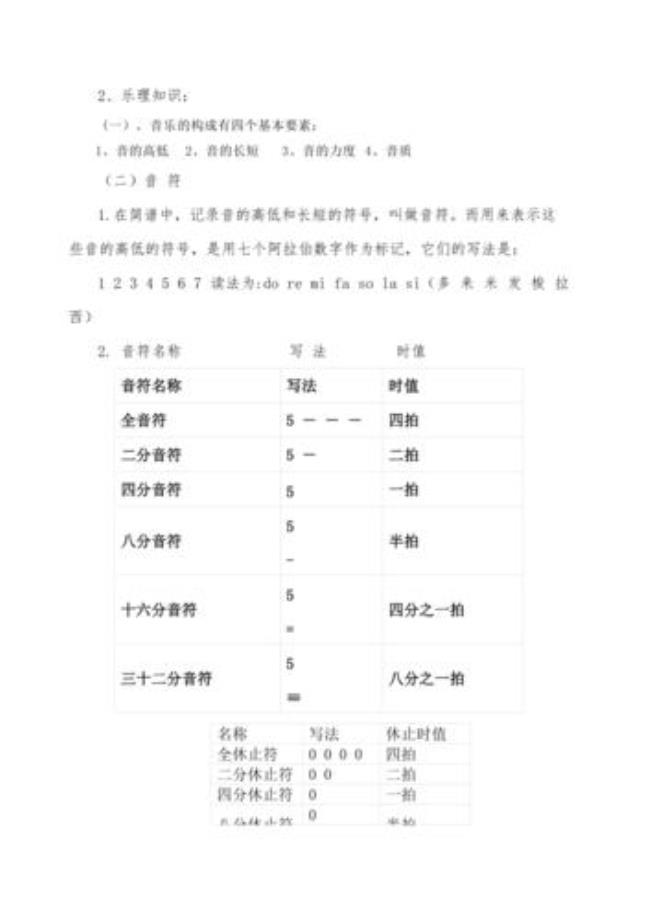 音乐乐理基础知识有哪些