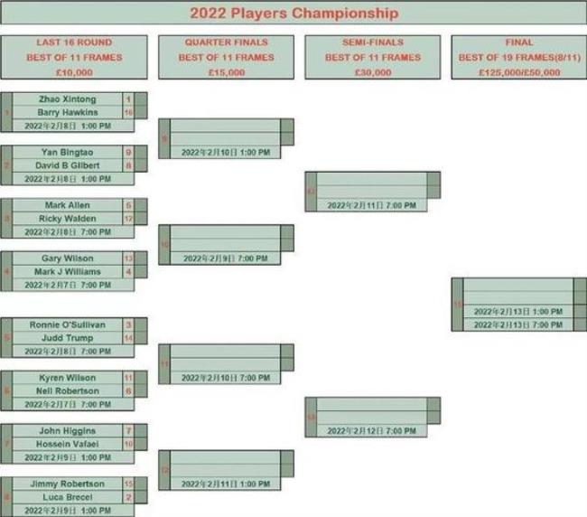 2022斯诺克所有赛程表
