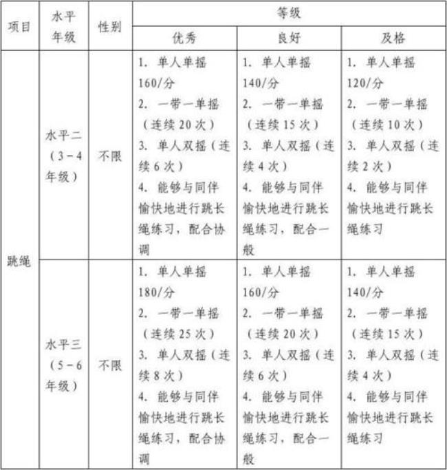 体育项目分类及标准