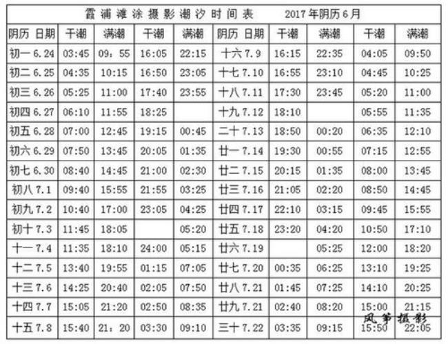 潮汐最佳捕鱼时间表