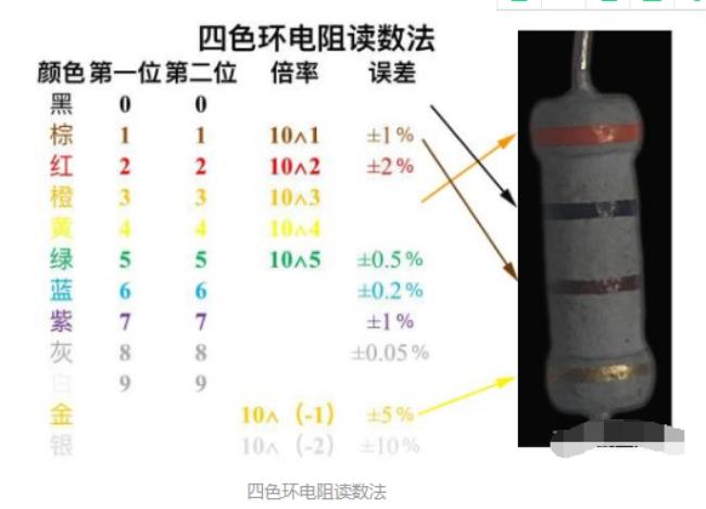 2k2电阻色环是什么颜色