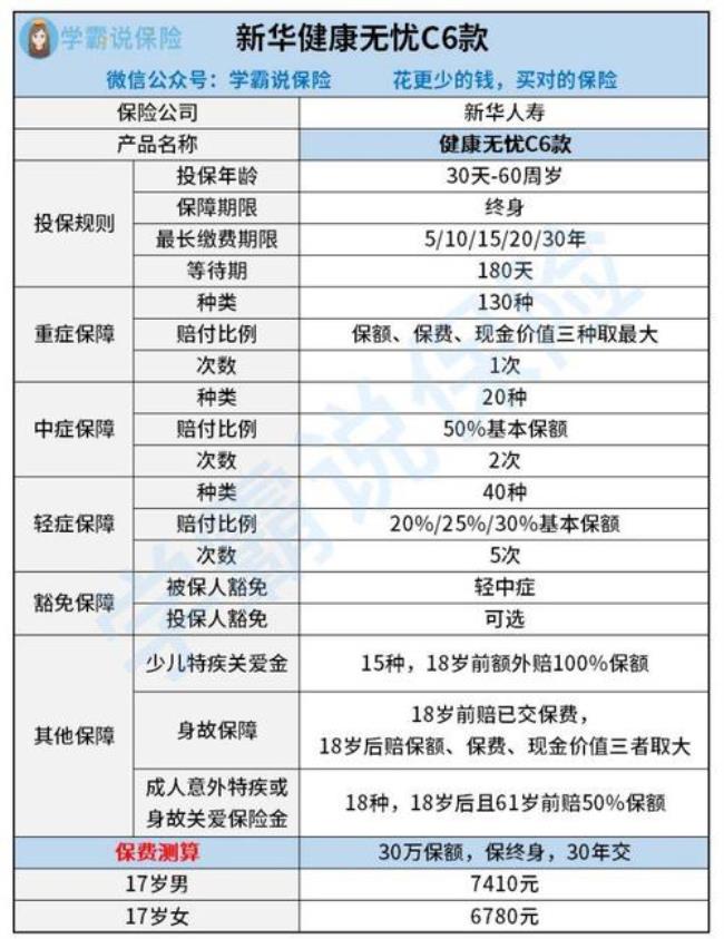 新华保险吉利相伴a分红型靠谱吗