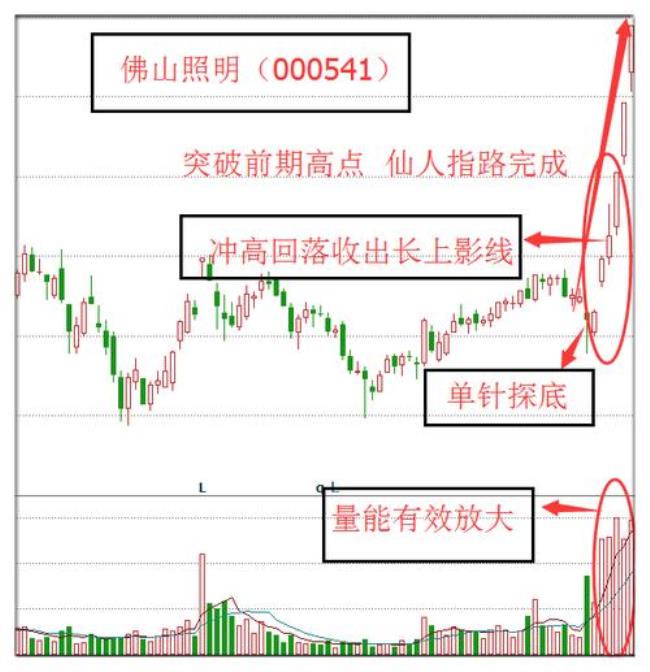 仙人指路与小鬼指路的区别