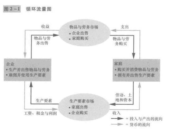 经济效应是什么