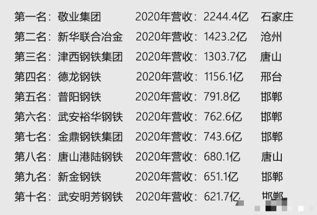 河北四个钢铁企业