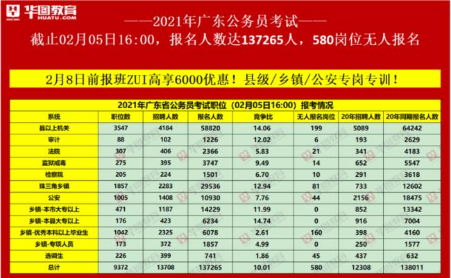 广东省省考时间2022考试时间