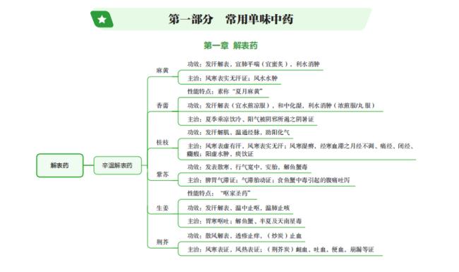 中药学专业知识1和2有什么区别