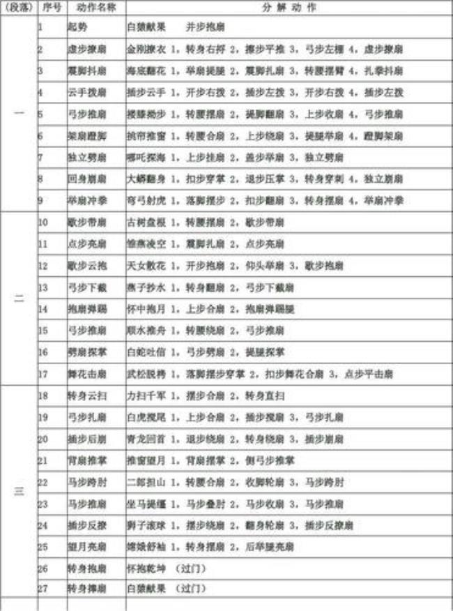 太极功夫扇第一套理论知识