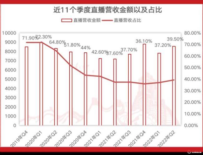 快手播放量收益