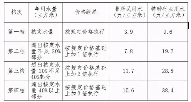 1立方米水等于多少吨