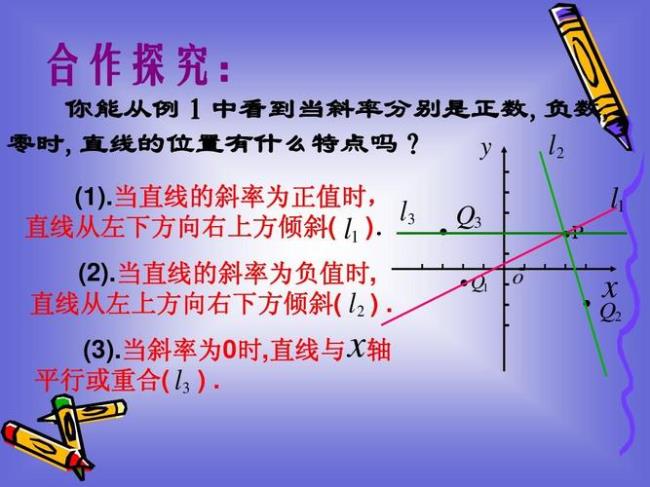 关于斜率的平行定理